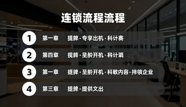 流程优化在业务转型中的关键作用与资源整合策略